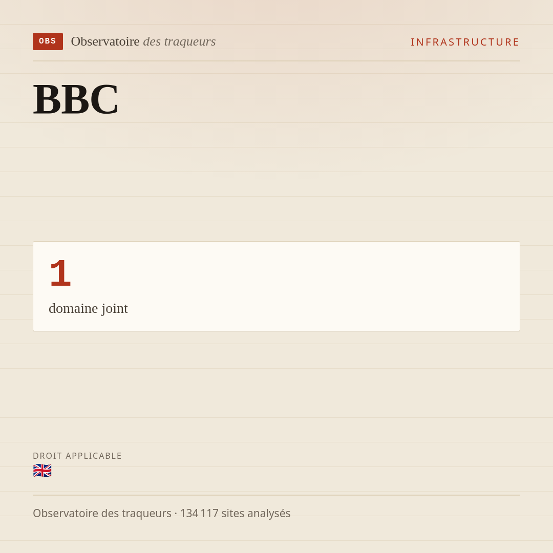 BBC : 1 domaine joint.
