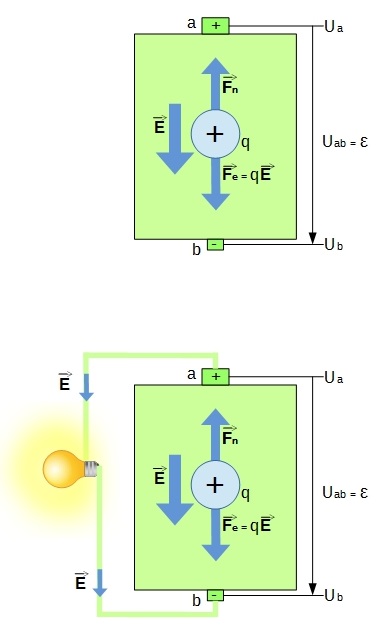 Logo force électromotrice