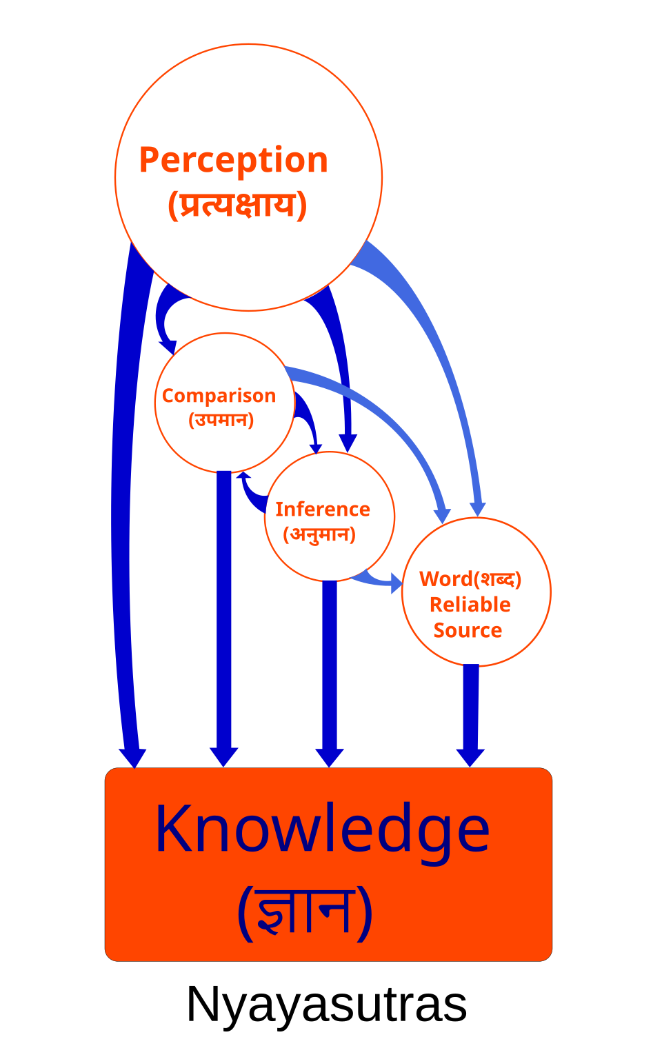 Logo épistémologie