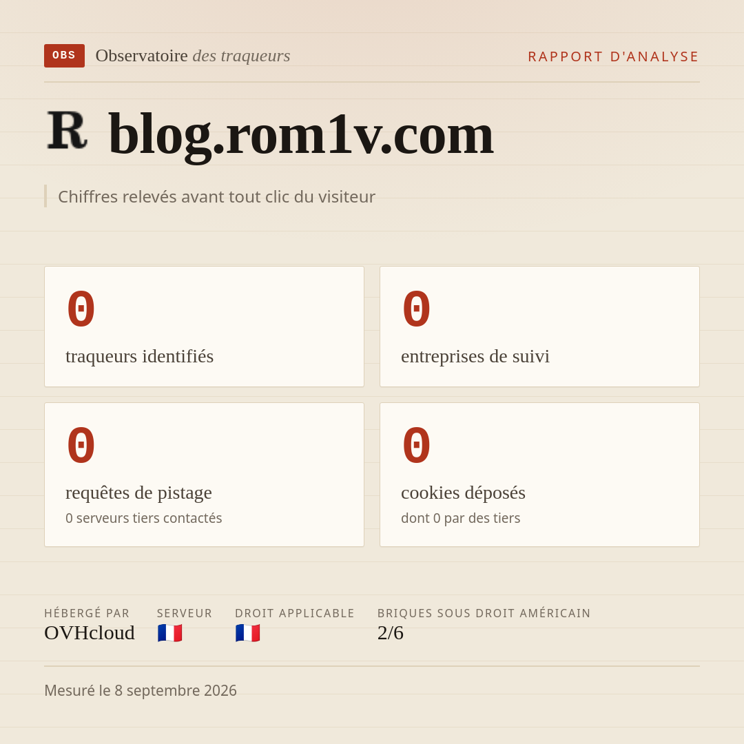 blog.rom1v.com : 0 traqueurs identifiés, 0 entreprises de suivi, 0 requêtes de pistage. Chiffres relevés avant tout clic du visiteur.