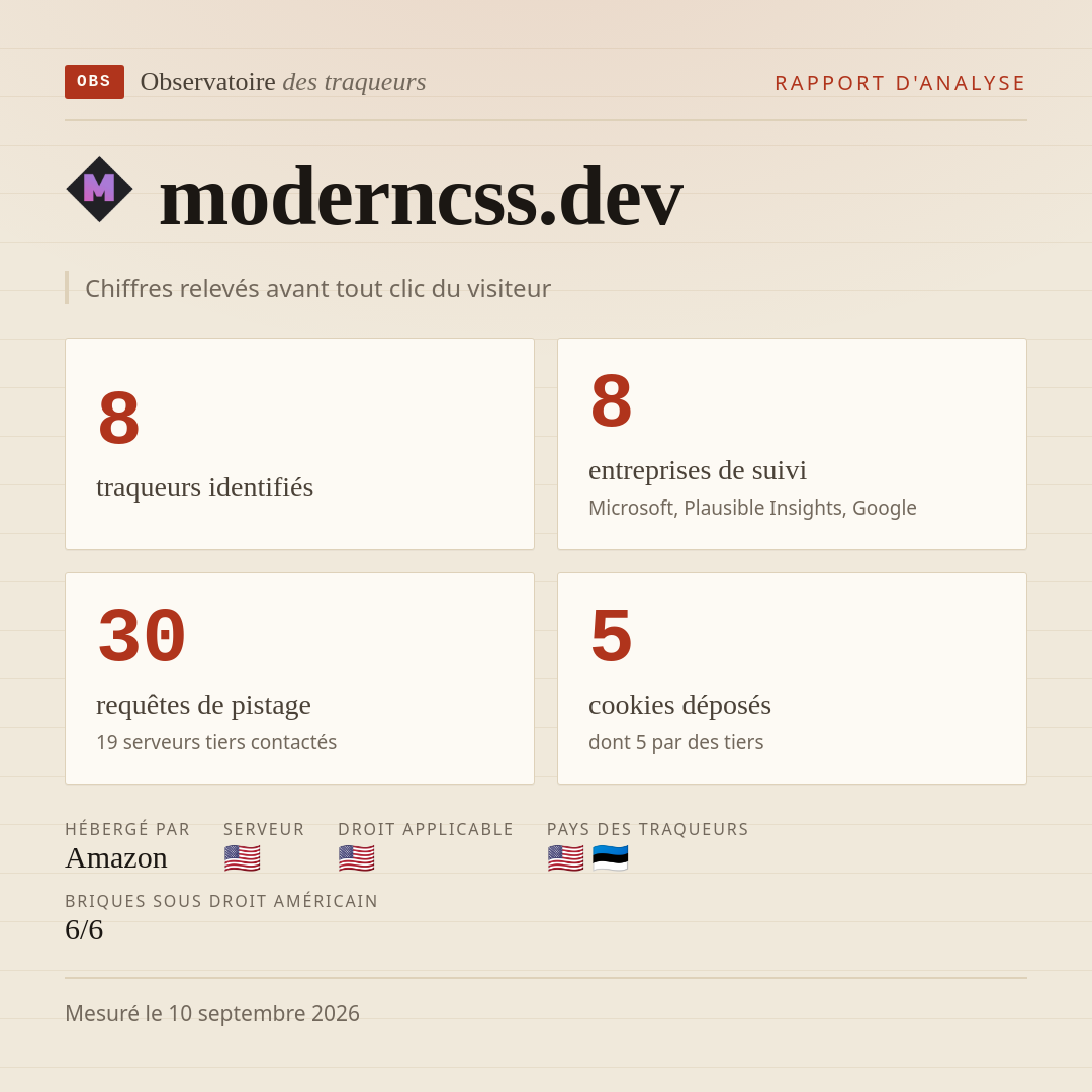 moderncss.dev : 8 traqueurs identifiés, 8 entreprises de suivi, 30 requêtes de pistage. Chiffres relevés avant tout clic du visiteur.