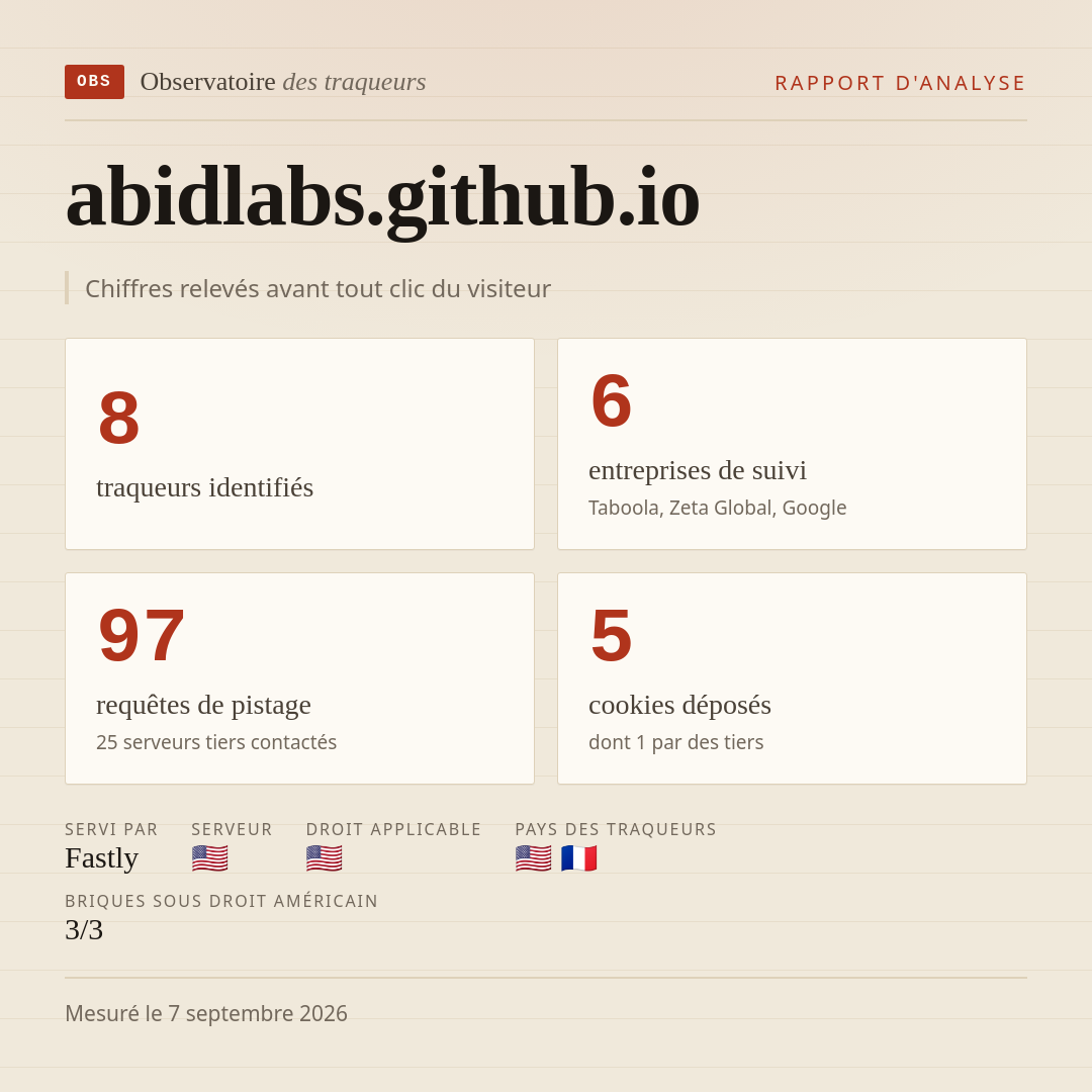 abidlabs.github.io : 8 traqueurs identifiés, 6 entreprises de suivi, 97 requêtes de pistage. Chiffres relevés avant tout clic du visiteur.