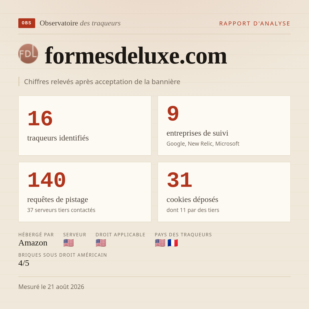 formesdeluxe.com : 16 traqueurs identifiés, 9 entreprises de suivi, 140 requêtes de pistage. Chiffres relevés après acceptation de la bannière.