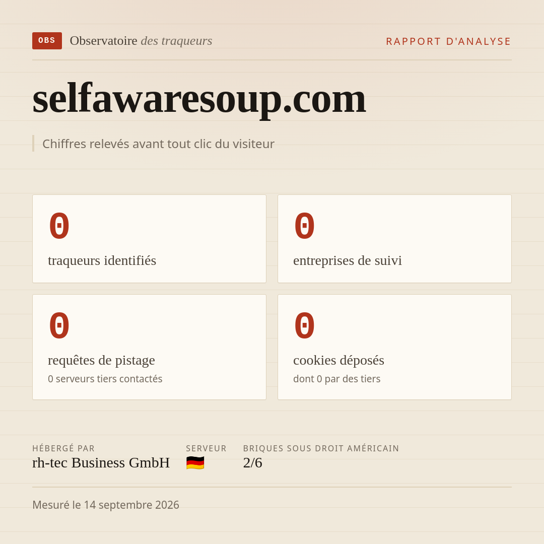 selfawaresoup.com : 0 traqueurs identifiés, 0 entreprises de suivi, 0 requêtes de pistage. Chiffres relevés avant tout clic du visiteur.