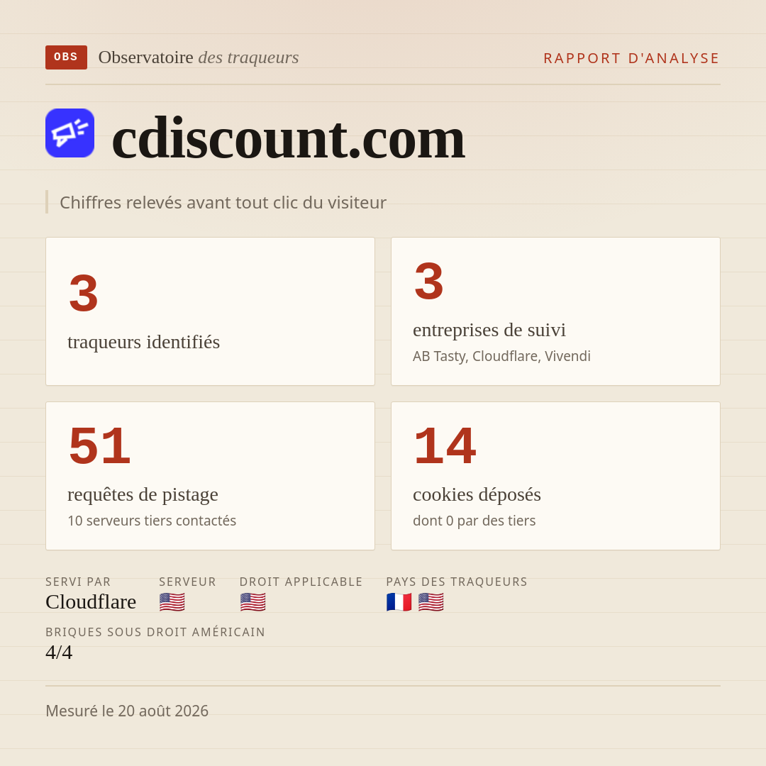 cdiscount.com : 3 traqueurs identifiés, 3 entreprises de suivi, 51 requêtes de pistage. Chiffres relevés avant tout clic du visiteur.