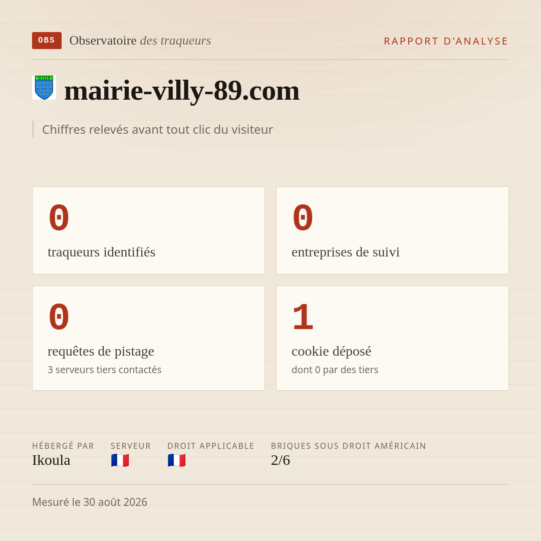 mairie-villy-89.com : 0 traqueurs identifiés, 0 entreprises de suivi, 0 requêtes de pistage. Chiffres relevés avant tout clic du visiteur.