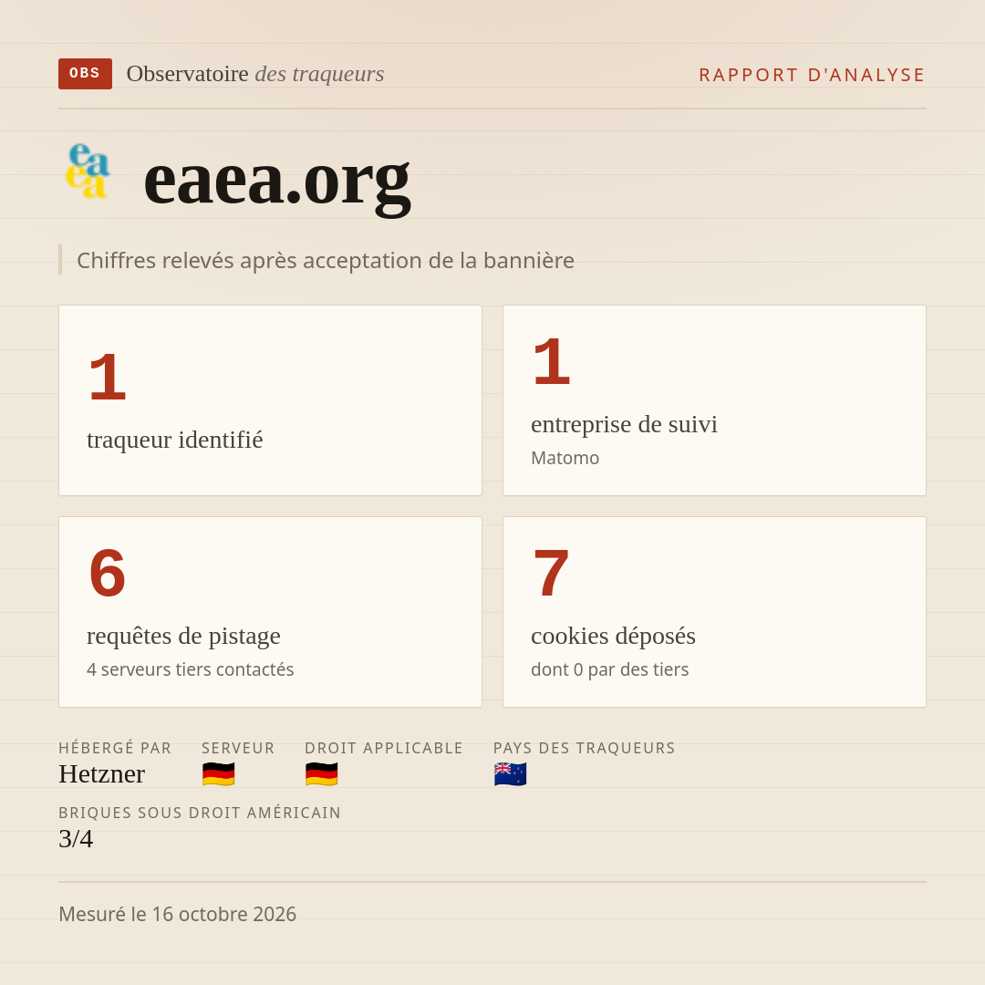 eaea.org : 1 traqueur identifié, 1 entreprise de suivi, 6 requêtes de pistage. Chiffres relevés après acceptation de la bannière.