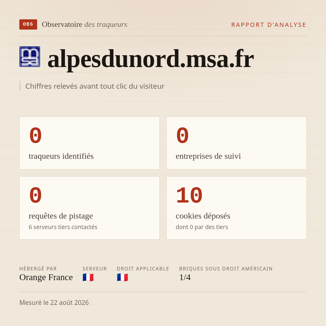 alpesdunord.msa.fr : 0 traqueurs identifiés, 0 entreprises de suivi, 0 requêtes de pistage. Chiffres relevés avant tout clic du visiteur.