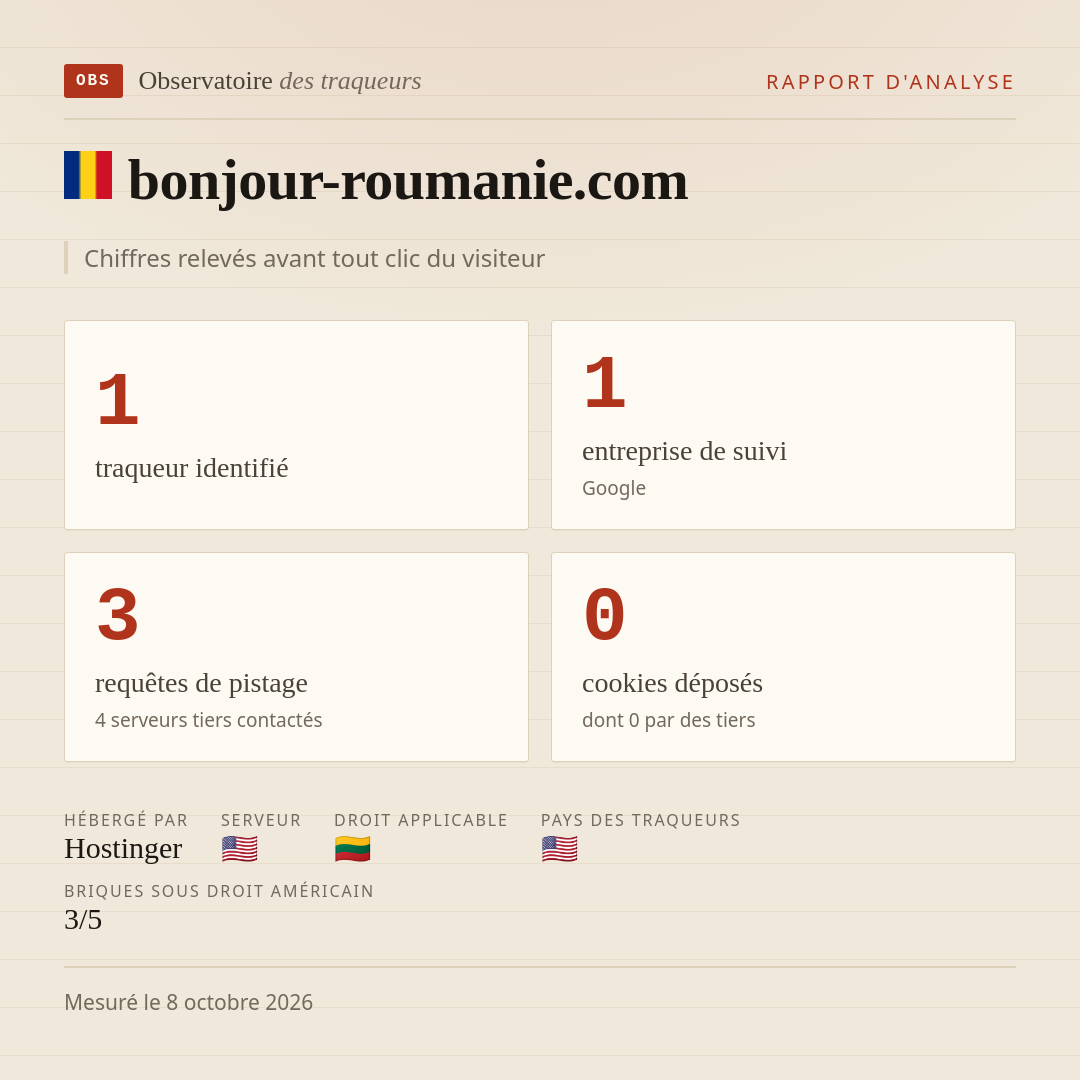 bonjour-roumanie.com : 1 traqueur identifié, 1 entreprise de suivi, 3 requêtes de pistage. Chiffres relevés avant tout clic du visiteur.