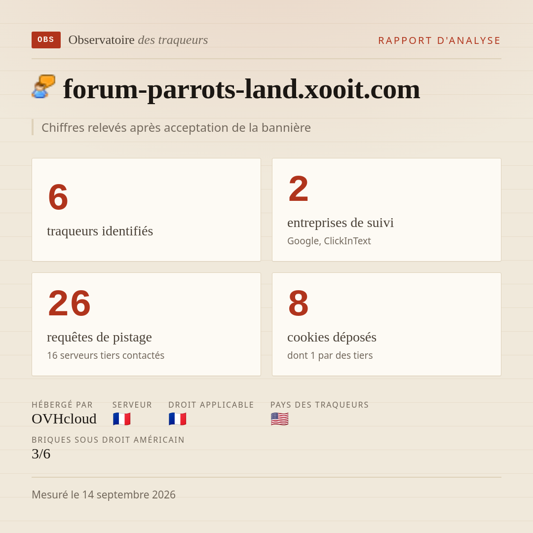 forum-parrots-land.xooit.com : 6 traqueurs identifiés, 2 entreprises de suivi, 26 requêtes de pistage. Chiffres relevés après acceptation de la bannière.