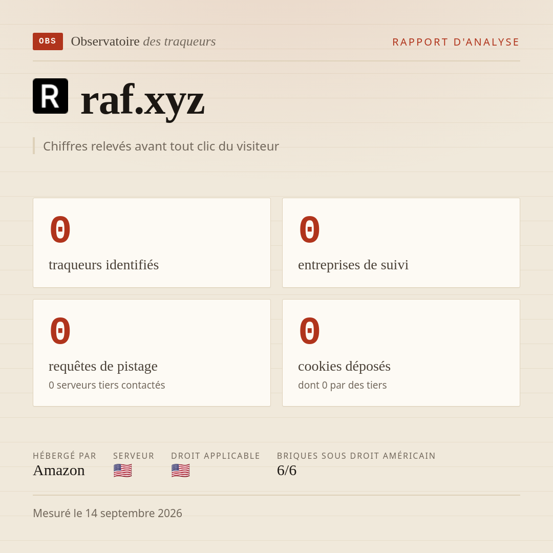 raf.xyz : 0 traqueurs identifiés, 0 entreprises de suivi, 0 requêtes de pistage. Chiffres relevés avant tout clic du visiteur.
