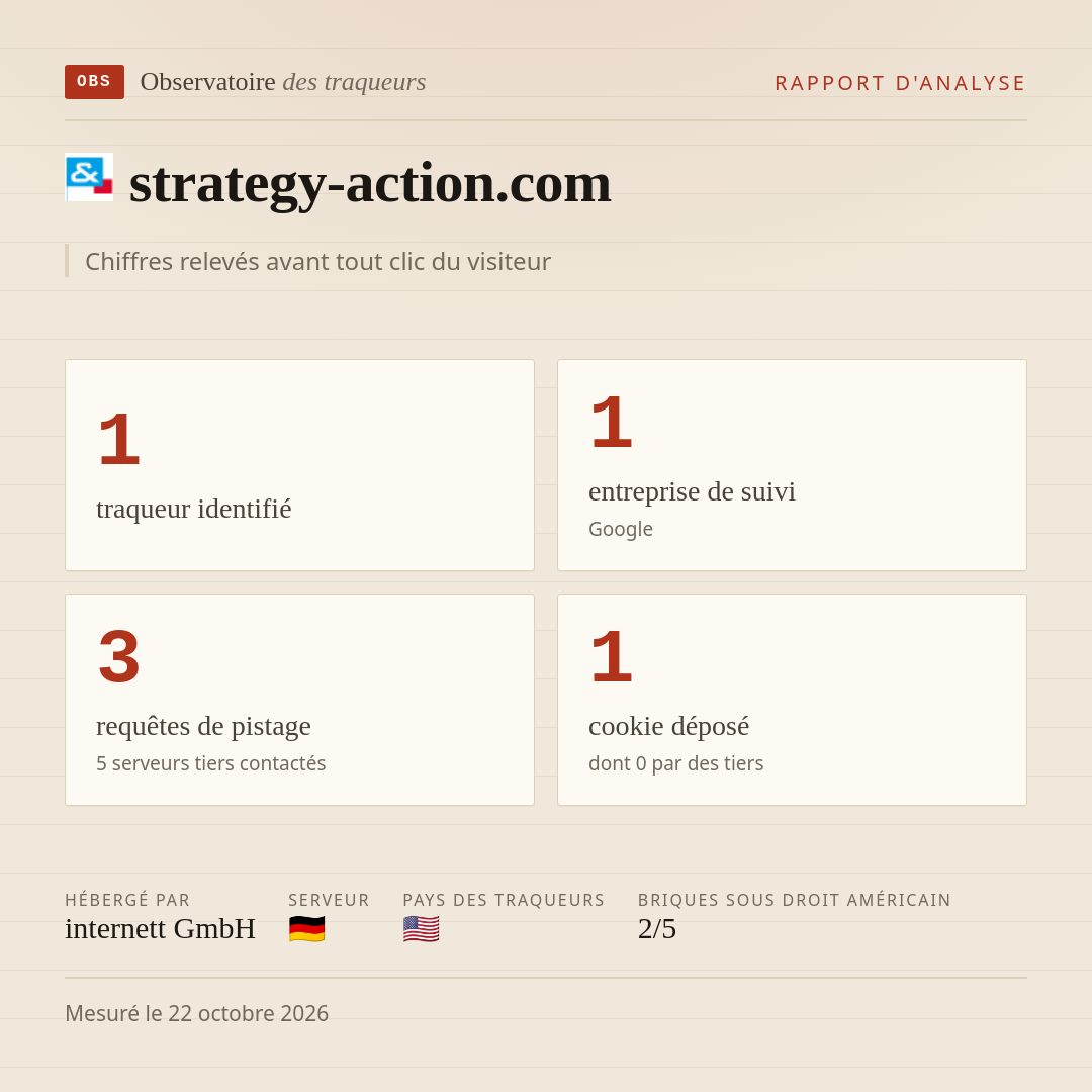 strategy-action.com : 1 traqueur identifié, 1 entreprise de suivi, 3 requêtes de pistage. Chiffres relevés avant tout clic du visiteur.