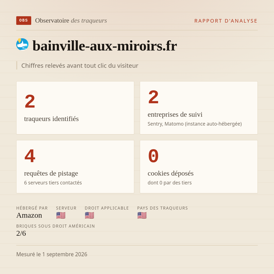 bainville-aux-miroirs.fr : 2 traqueurs identifiés, 2 entreprises de suivi, 4 requêtes de pistage. Chiffres relevés avant tout clic du visiteur.
