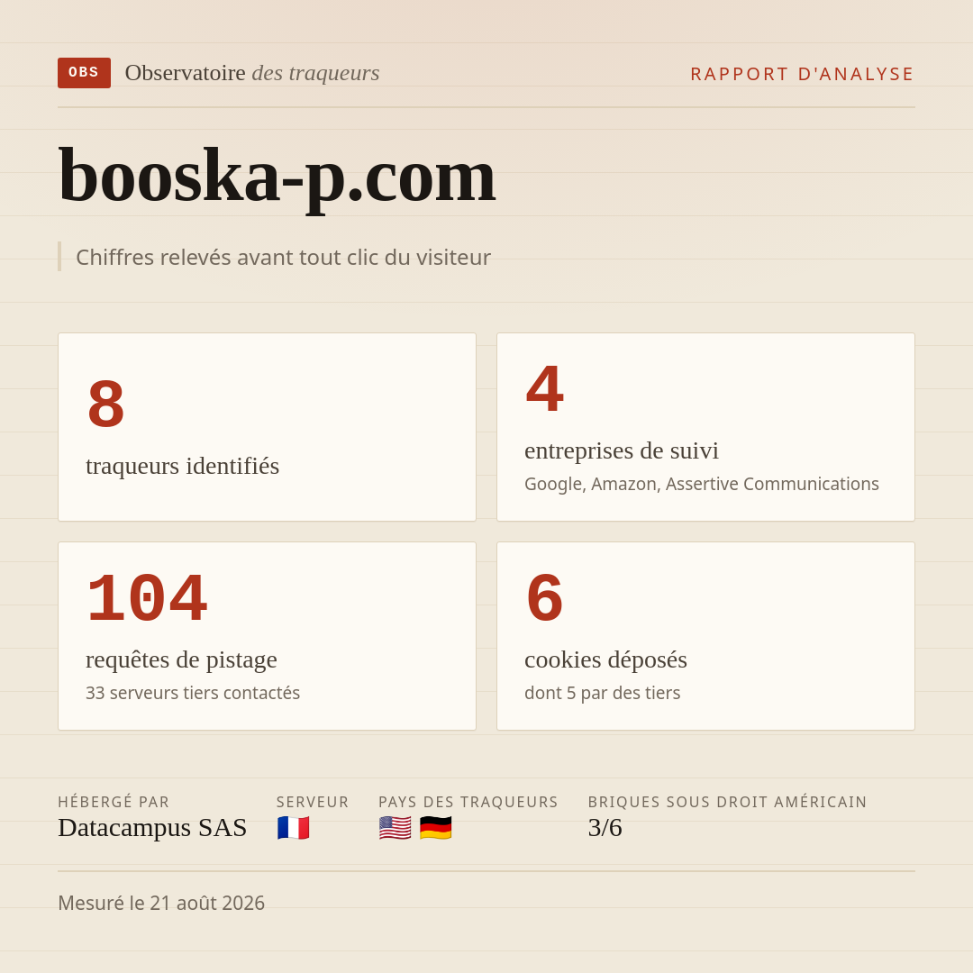 booska-p.com : 8 traqueurs identifiés, 4 entreprises de suivi, 104 requêtes de pistage. Chiffres relevés avant tout clic du visiteur.