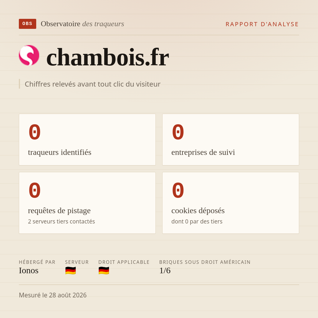chambois.fr : 0 traqueurs identifiés, 0 entreprises de suivi, 0 requêtes de pistage. Chiffres relevés avant tout clic du visiteur.