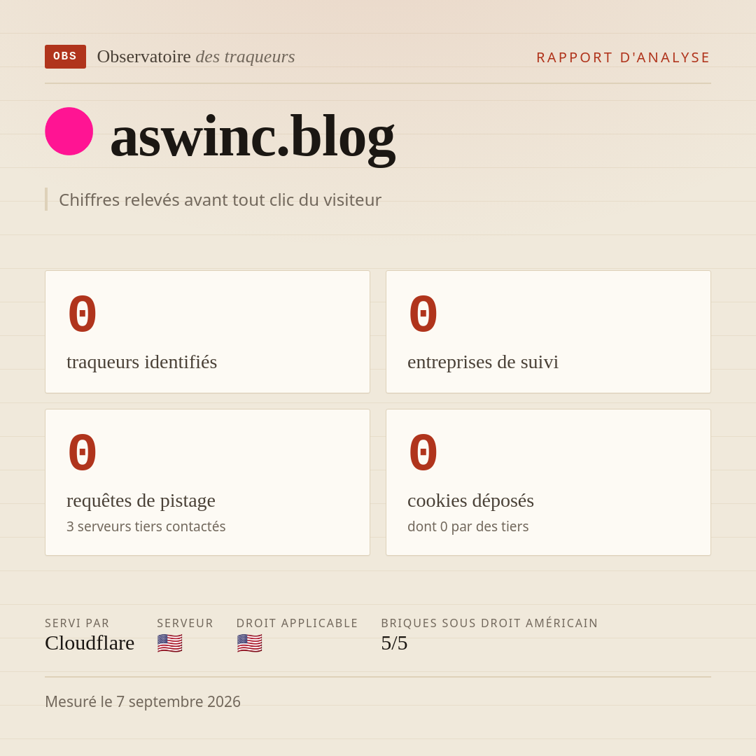 aswinc.blog : 0 traqueurs identifiés, 0 entreprises de suivi, 0 requêtes de pistage. Chiffres relevés avant tout clic du visiteur.