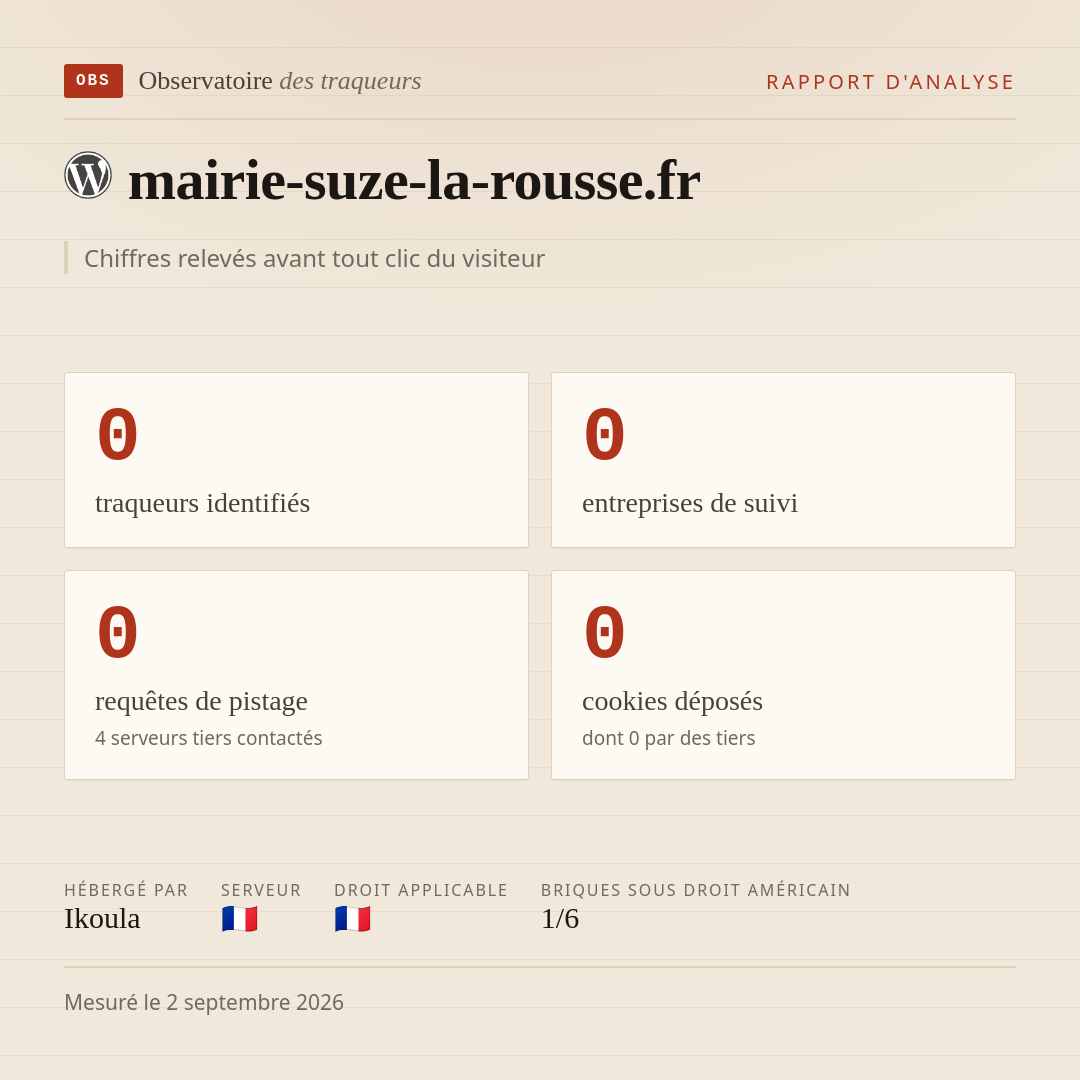 mairie-suze-la-rousse.fr : 0 traqueurs identifiés, 0 entreprises de suivi, 0 requêtes de pistage. Chiffres relevés avant tout clic du visiteur.