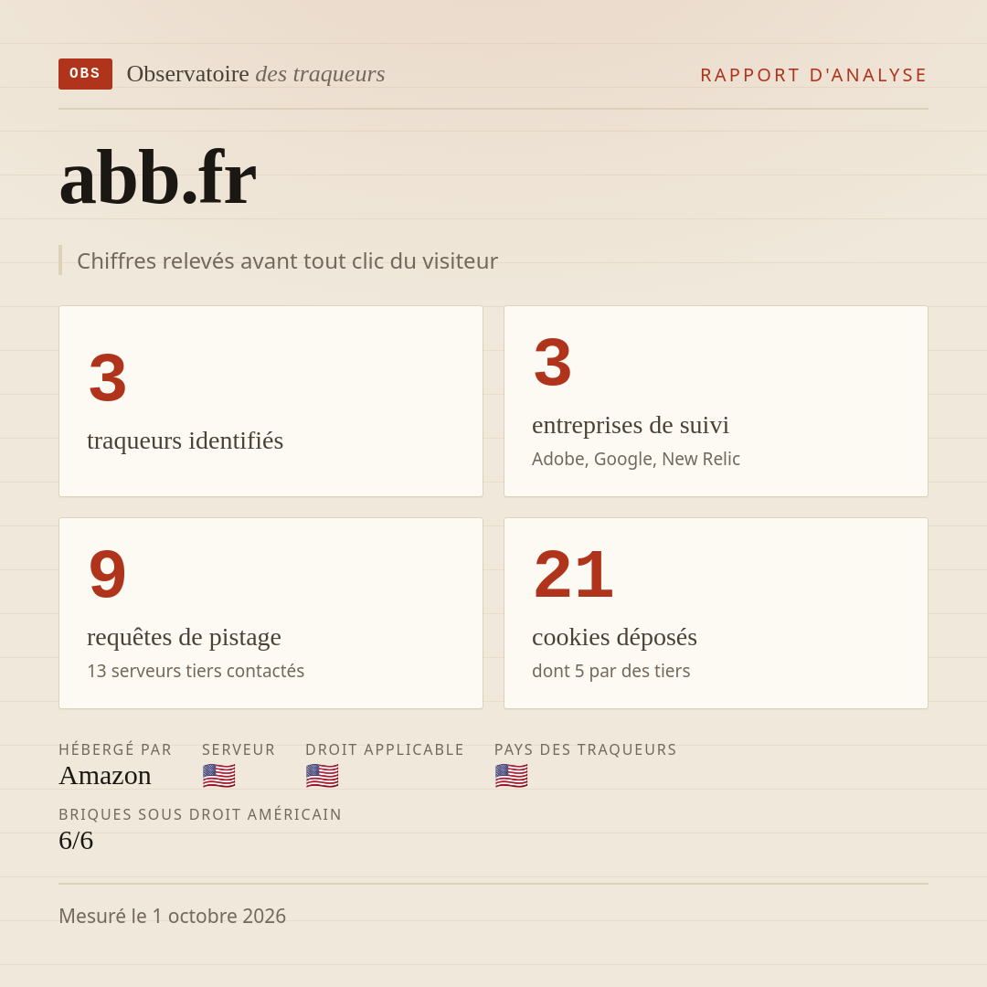 abb.fr : 3 traqueurs identifiés, 3 entreprises de suivi, 9 requêtes de pistage. Chiffres relevés avant tout clic du visiteur.
