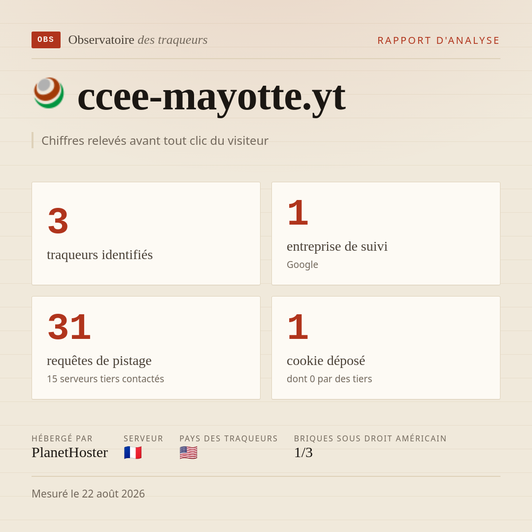 ccee-mayotte.yt : 3 traqueurs identifiés, 1 entreprise de suivi, 31 requêtes de pistage. Chiffres relevés avant tout clic du visiteur.