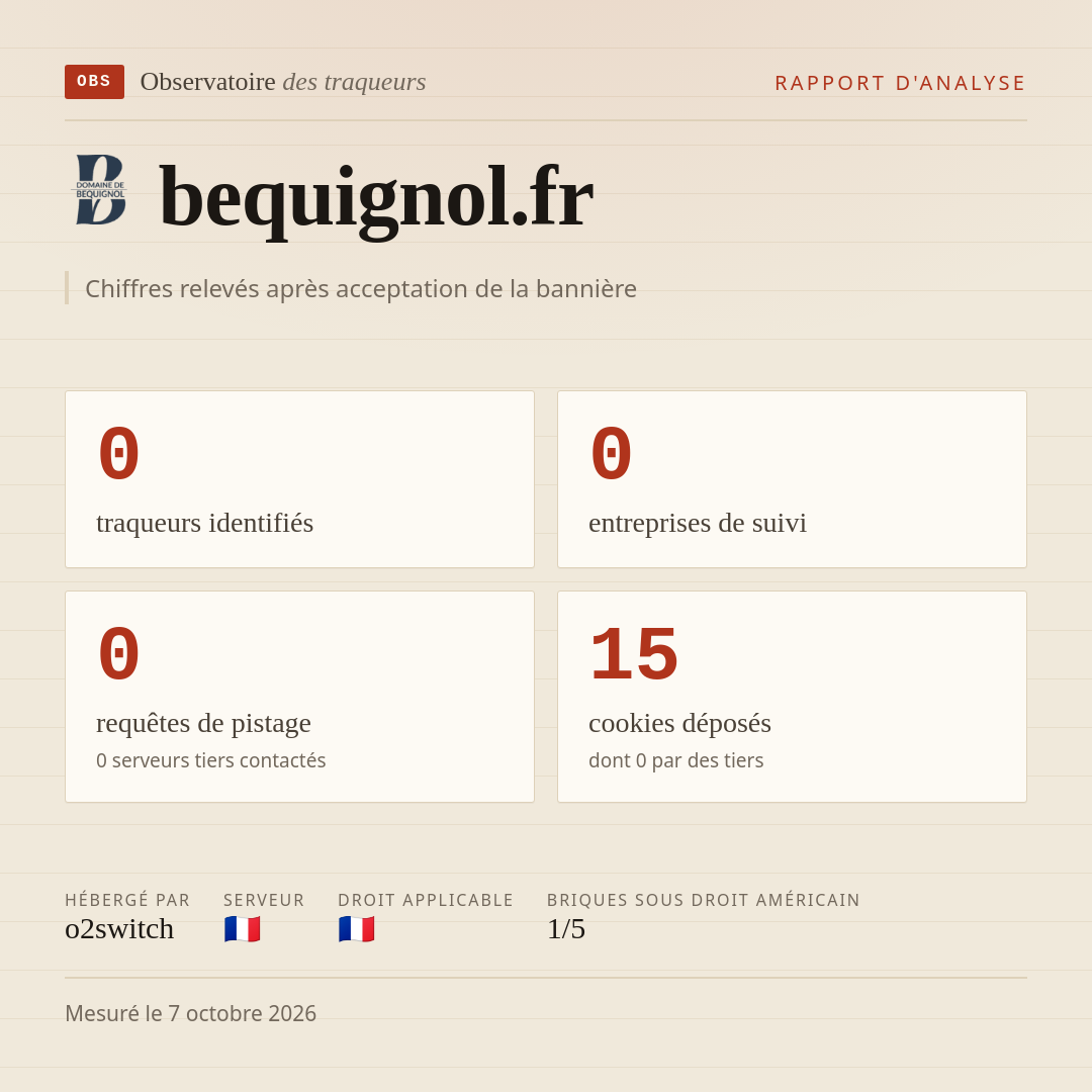 bequignol.fr : 0 traqueurs identifiés, 0 entreprises de suivi, 0 requêtes de pistage. Chiffres relevés après acceptation de la bannière.