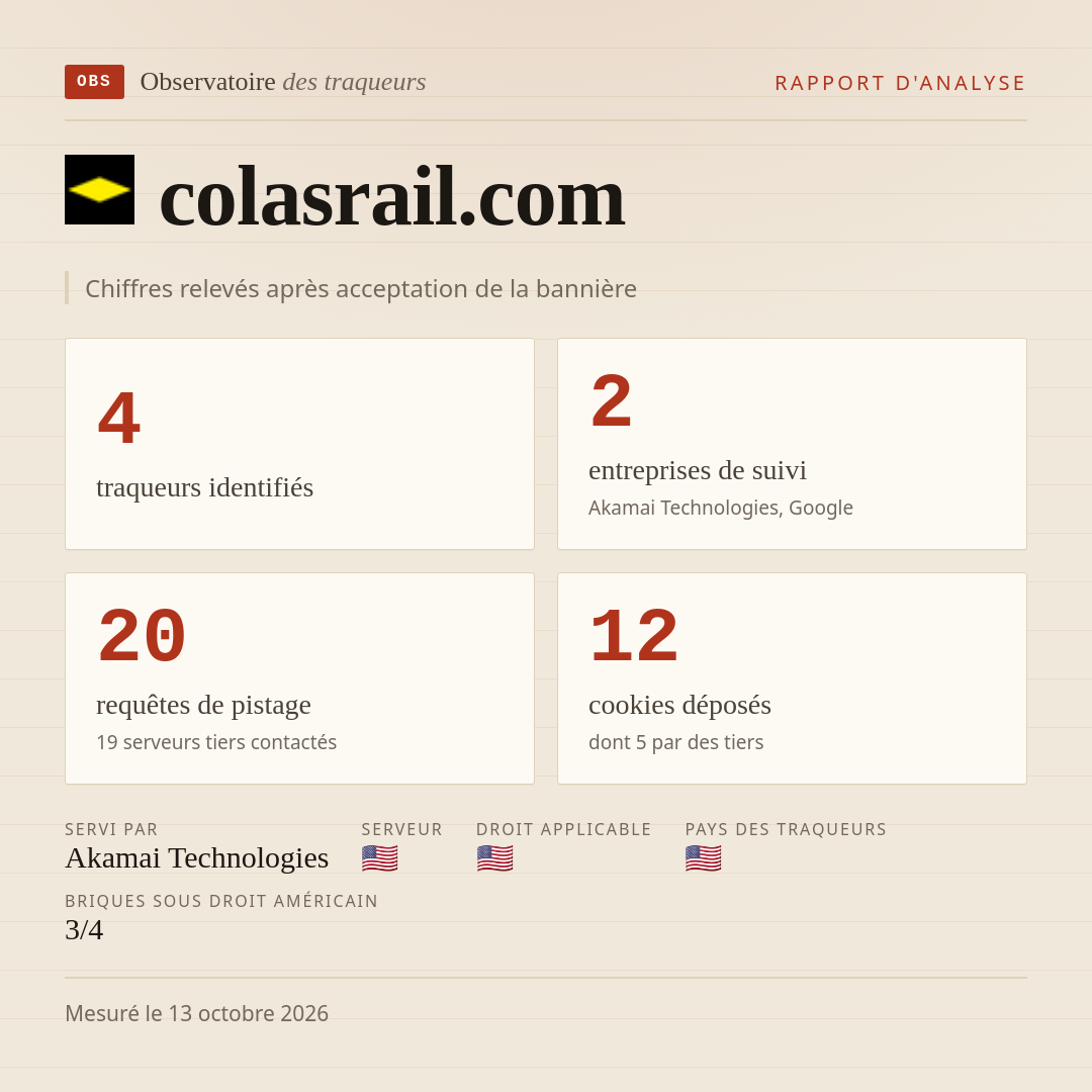 colasrail.com : 4 traqueurs identifiés, 2 entreprises de suivi, 20 requêtes de pistage. Chiffres relevés après acceptation de la bannière.
