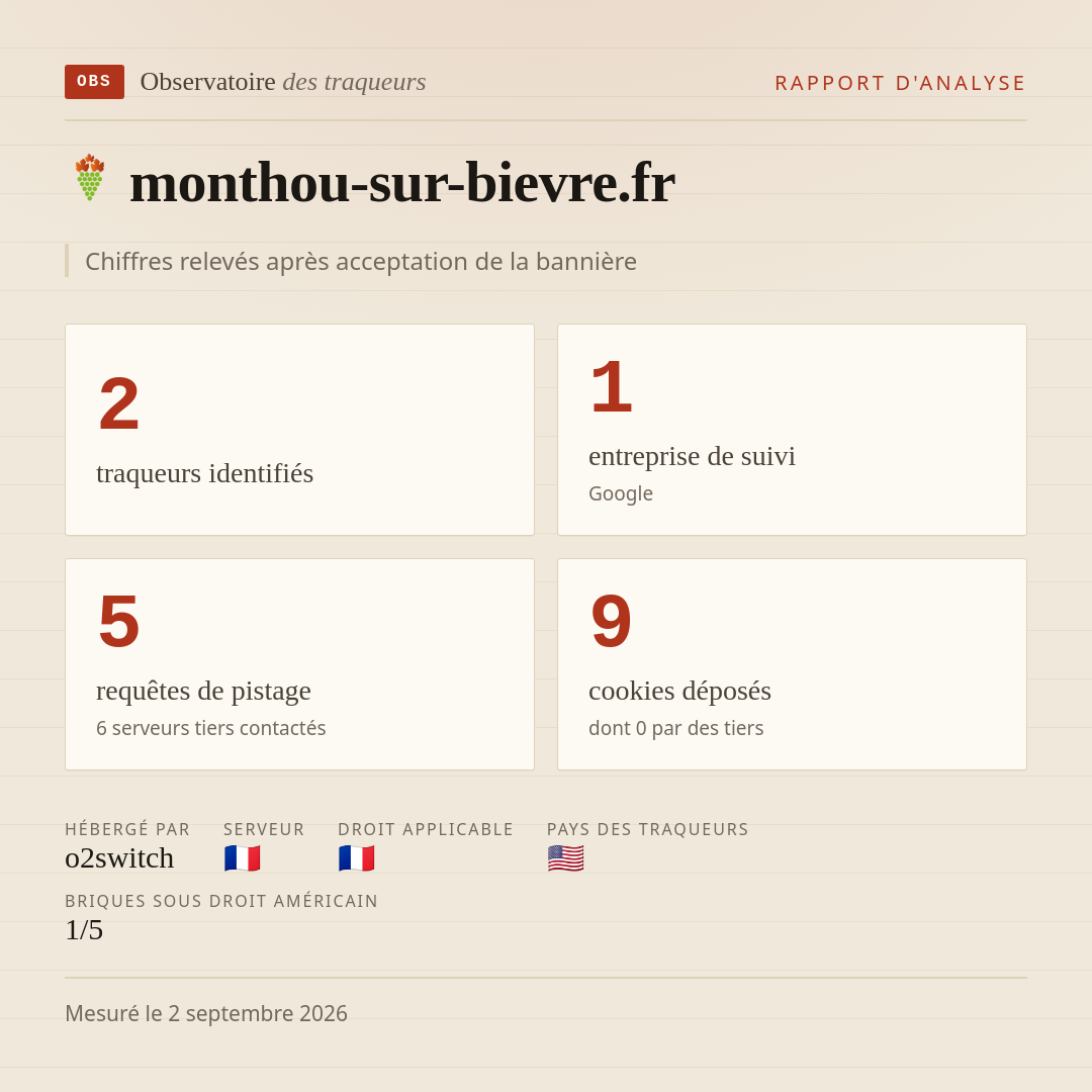 monthou-sur-bievre.fr : 2 traqueurs identifiés, 1 entreprise de suivi, 5 requêtes de pistage. Chiffres relevés après acceptation de la bannière.