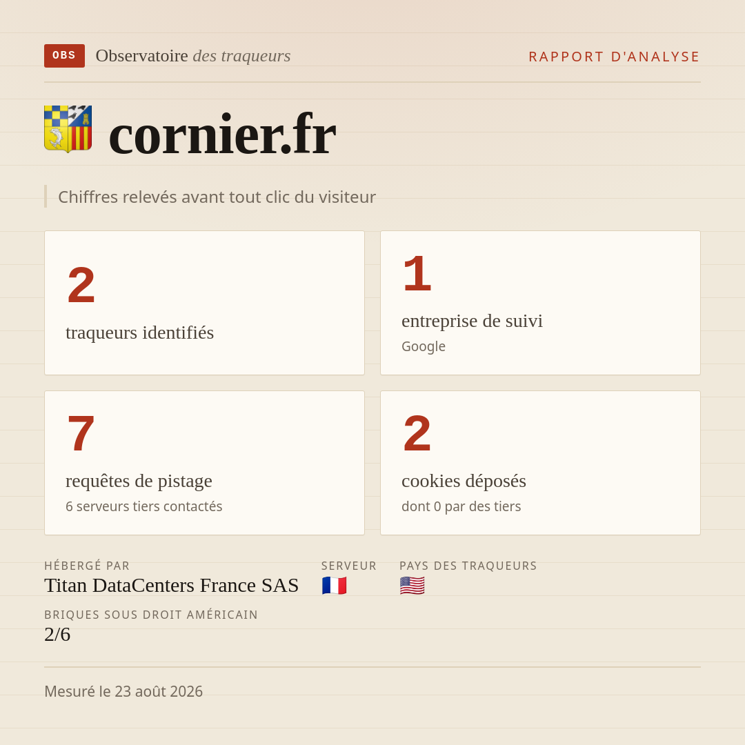 cornier.fr : 2 traqueurs identifiés, 1 entreprise de suivi, 7 requêtes de pistage. Chiffres relevés avant tout clic du visiteur.