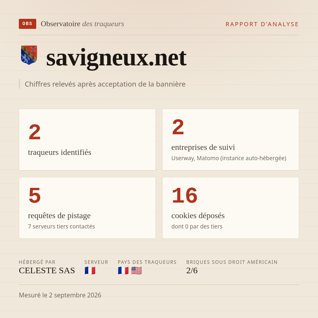 savigneux.net : 2 traqueurs identifiés, 2 entreprises de suivi, 5 requêtes de pistage. Chiffres relevés après acceptation de la bannière.
