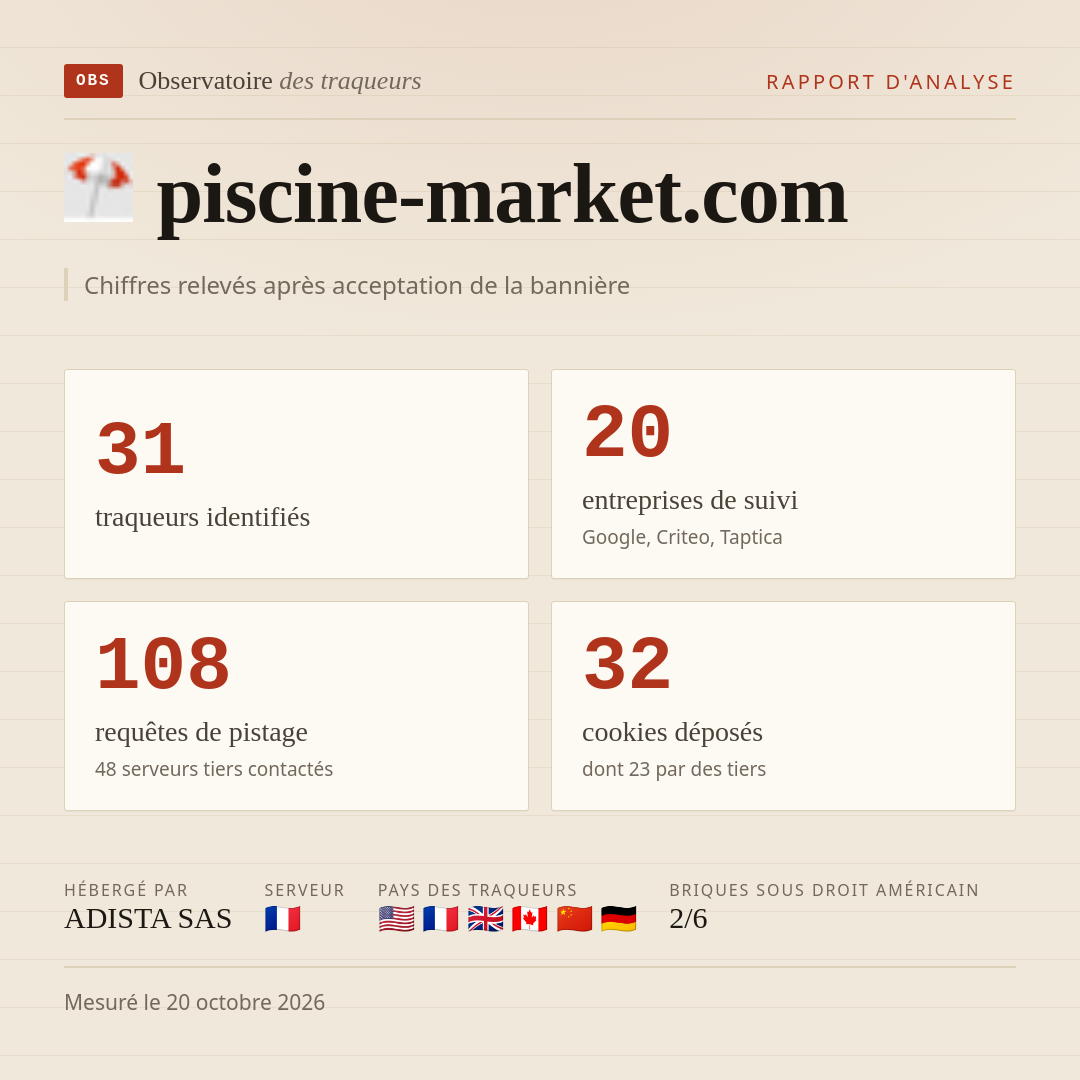 piscine-market.com : 31 traqueurs identifiés, 20 entreprises de suivi, 108 requêtes de pistage. Chiffres relevés après acceptation de la bannière.