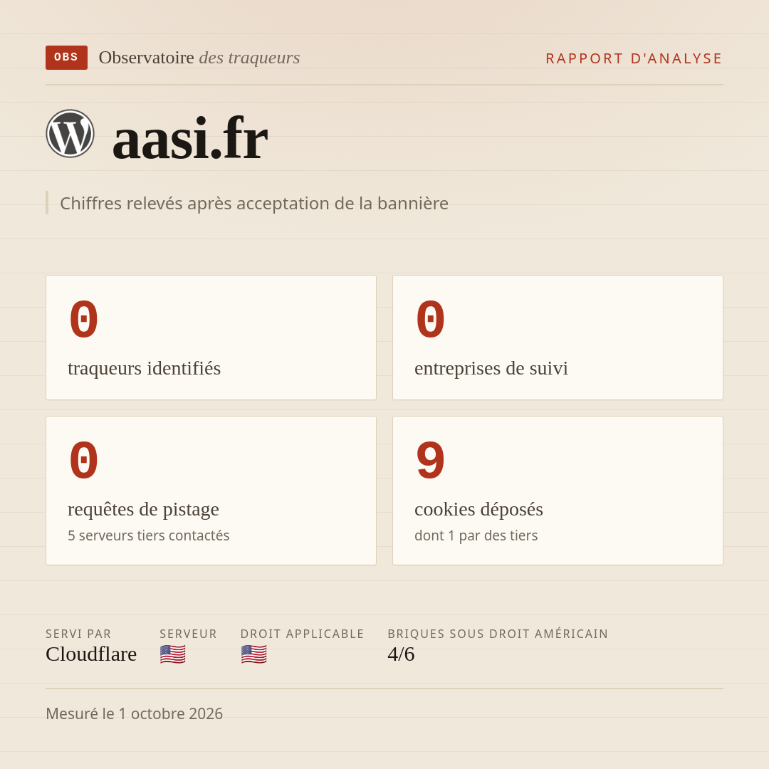 aasi.fr : 0 traqueurs identifiés, 0 entreprises de suivi, 0 requêtes de pistage. Chiffres relevés après acceptation de la bannière.