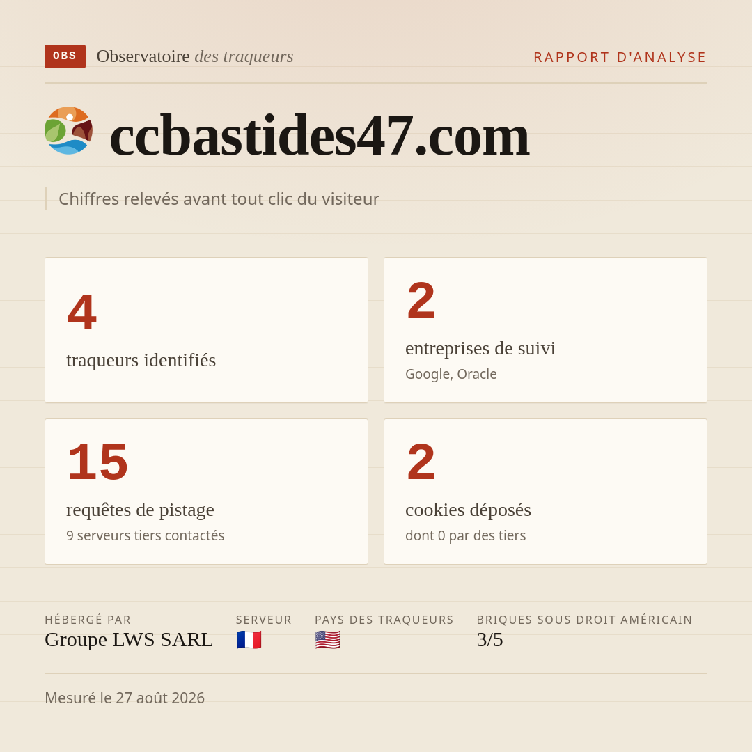 ccbastides47.com : 4 traqueurs identifiés, 2 entreprises de suivi, 15 requêtes de pistage. Chiffres relevés avant tout clic du visiteur.