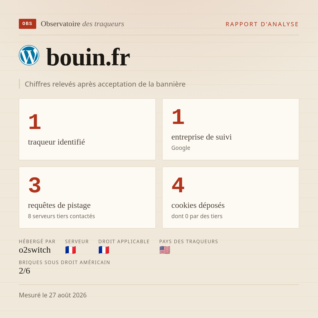 bouin.fr : 1 traqueur identifié, 1 entreprise de suivi, 3 requêtes de pistage. Chiffres relevés après acceptation de la bannière.