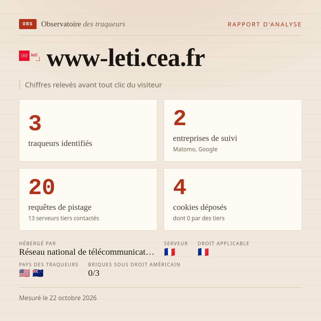 www-leti.cea.fr : 3 traqueurs identifiés, 2 entreprises de suivi, 20 requêtes de pistage. Chiffres relevés avant tout clic du visiteur.