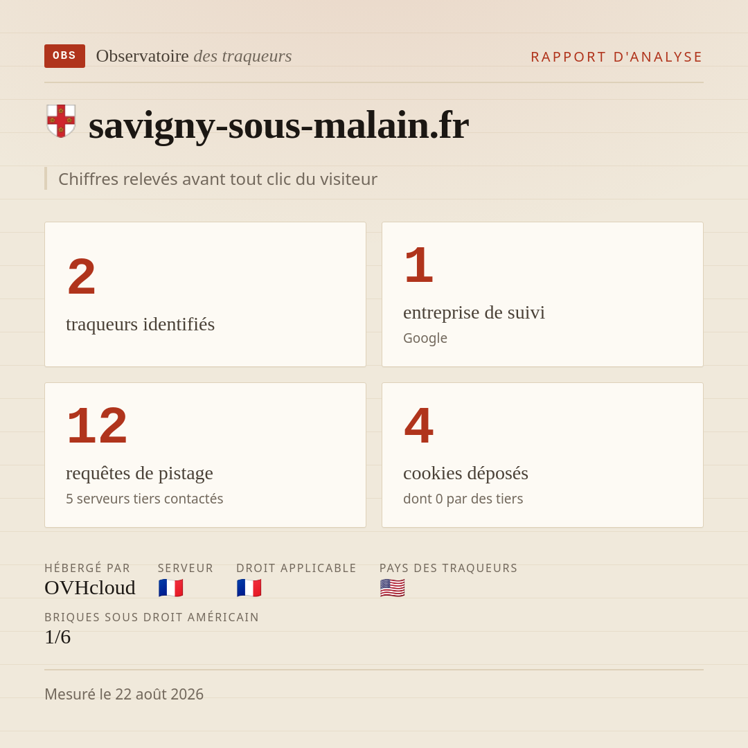savigny-sous-malain.fr : 2 traqueurs identifiés, 1 entreprise de suivi, 12 requêtes de pistage. Chiffres relevés avant tout clic du visiteur.