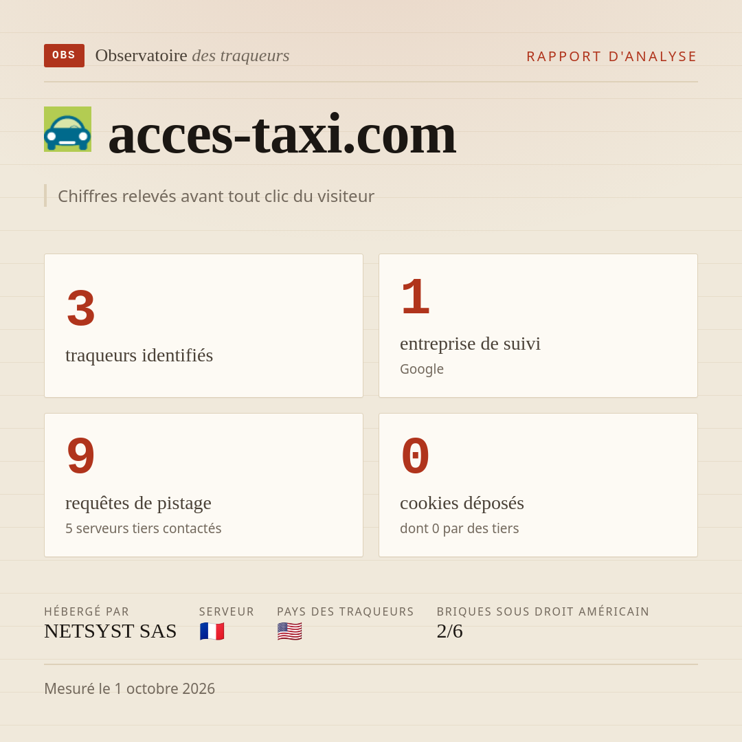 acces-taxi.com : 3 traqueurs identifiés, 1 entreprise de suivi, 9 requêtes de pistage. Chiffres relevés avant tout clic du visiteur.