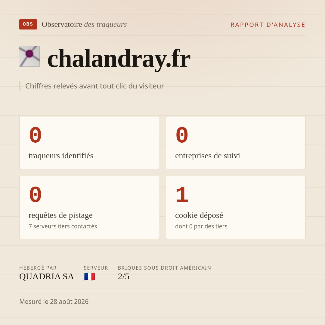 chalandray.fr : 0 traqueurs identifiés, 0 entreprises de suivi, 0 requêtes de pistage. Chiffres relevés avant tout clic du visiteur.