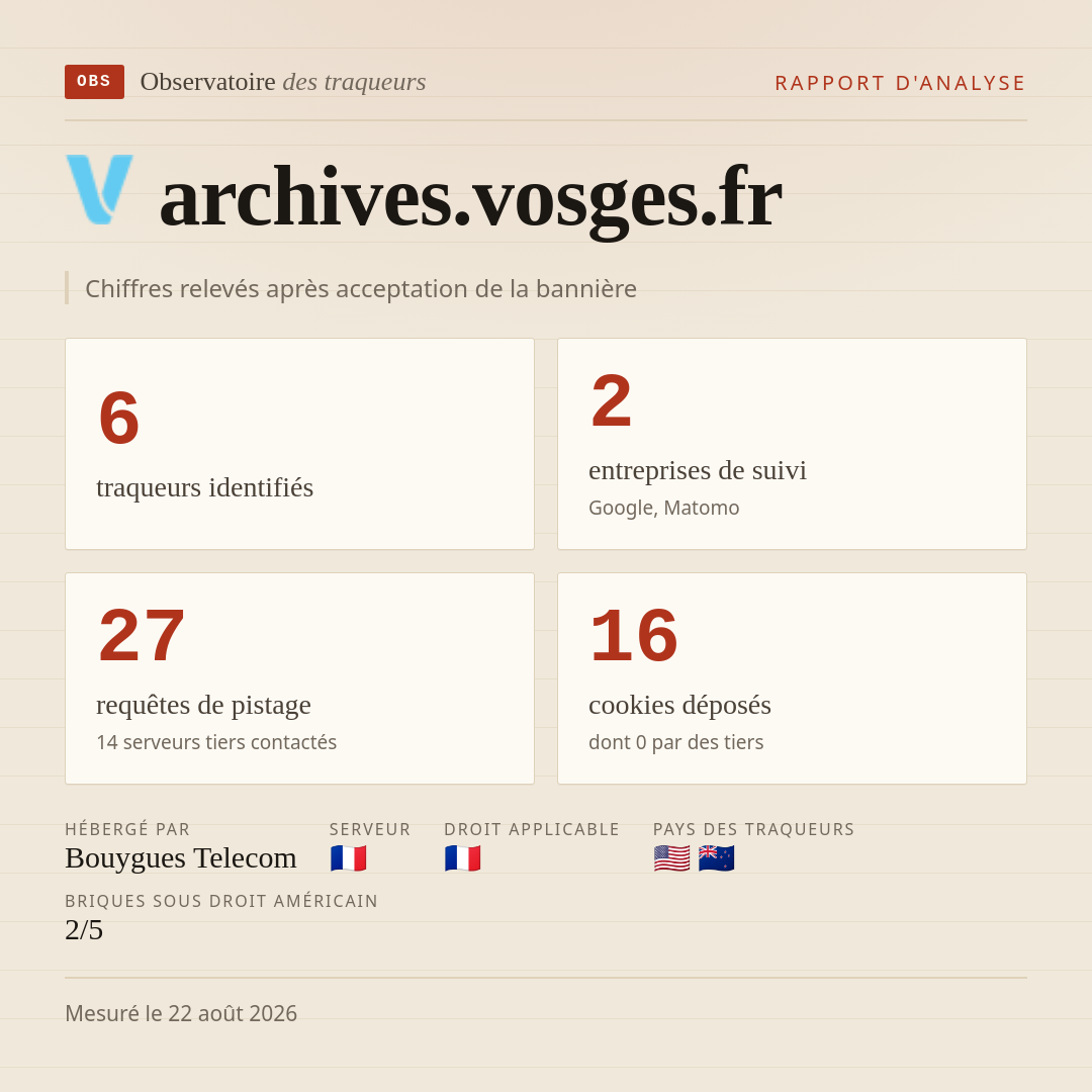 archives.vosges.fr : 6 traqueurs identifiés, 2 entreprises de suivi, 27 requêtes de pistage. Chiffres relevés après acceptation de la bannière.