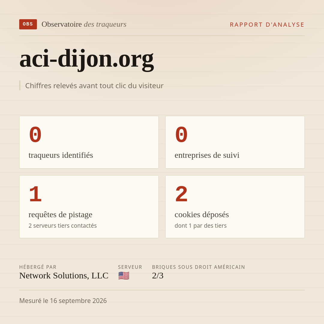 aci-dijon.org : 0 traqueurs identifiés, 0 entreprises de suivi, 1 requêtes de pistage. Chiffres relevés avant tout clic du visiteur.