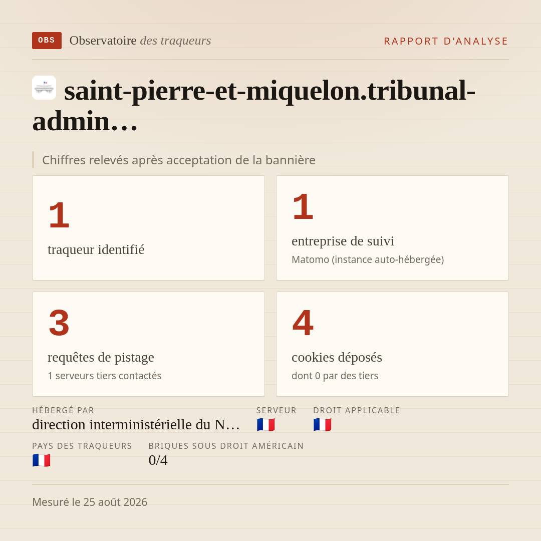 saint-pierre-et-miquelon.tribunal-admin… : 1 traqueur identifié, 1 entreprise de suivi, 3 requêtes de pistage. Chiffres relevés après acceptation de la bannière.
