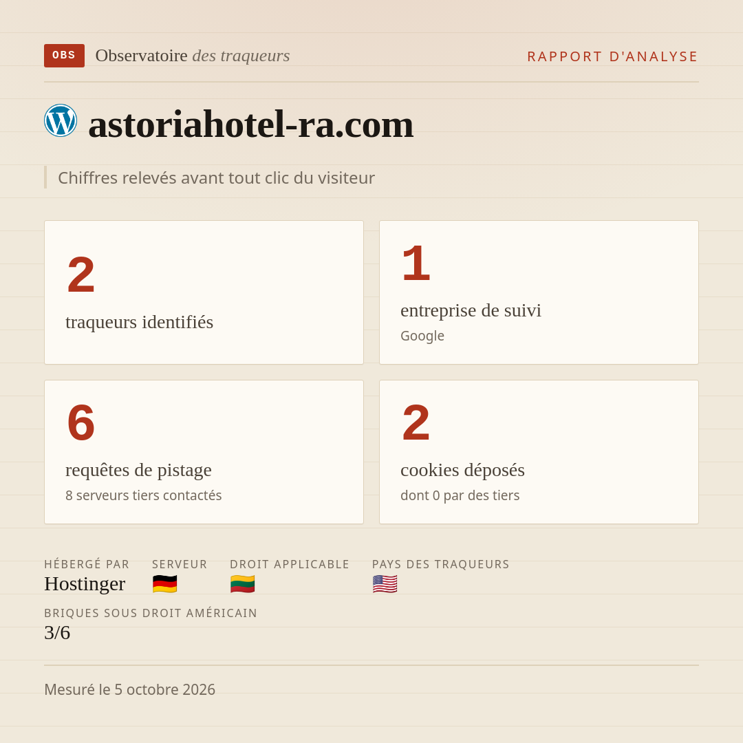 astoriahotel-ra.com : 2 traqueurs identifiés, 1 entreprise de suivi, 6 requêtes de pistage. Chiffres relevés avant tout clic du visiteur.