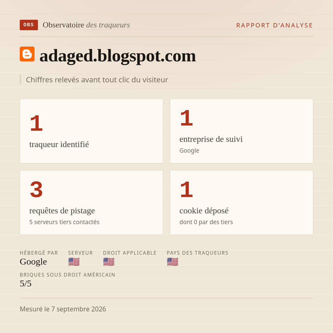 adaged.blogspot.com : 1 traqueur identifié, 1 entreprise de suivi, 3 requêtes de pistage. Chiffres relevés avant tout clic du visiteur.