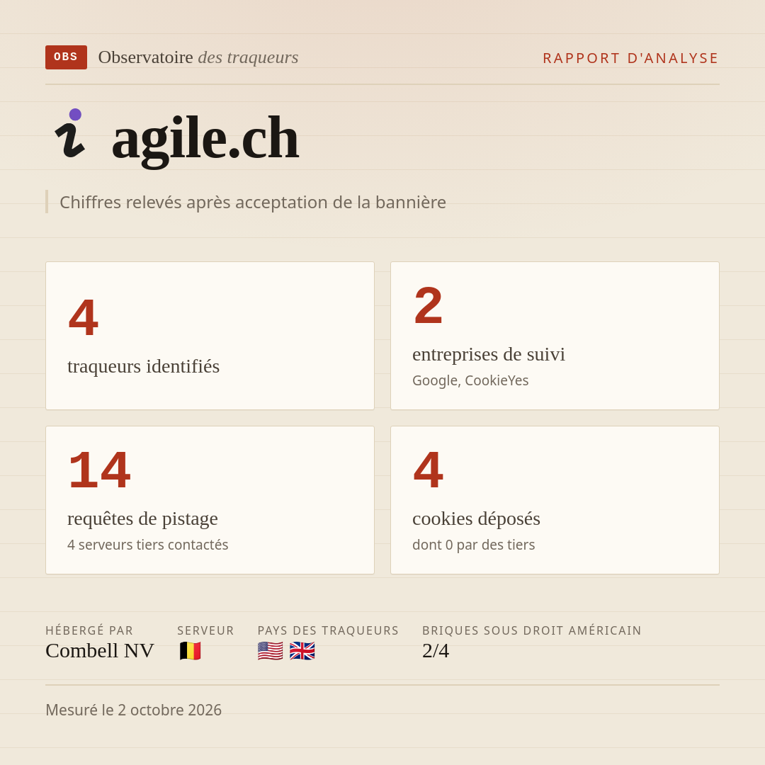 agile.ch : 4 traqueurs identifiés, 2 entreprises de suivi, 14 requêtes de pistage. Chiffres relevés après acceptation de la bannière.