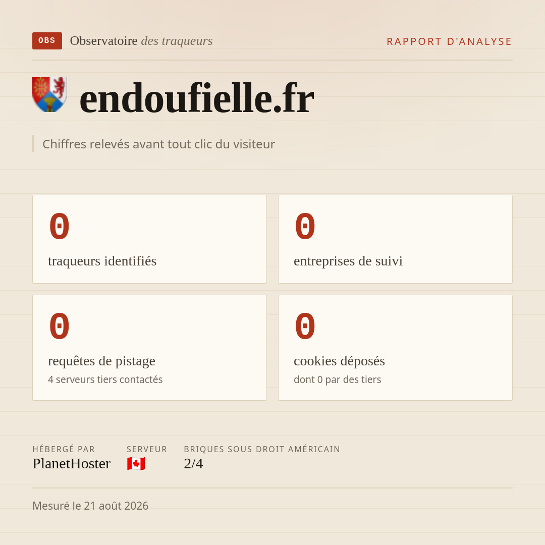 endoufielle.fr : 0 traqueurs identifiés, 0 entreprises de suivi, 0 requêtes de pistage. Chiffres relevés avant tout clic du visiteur.