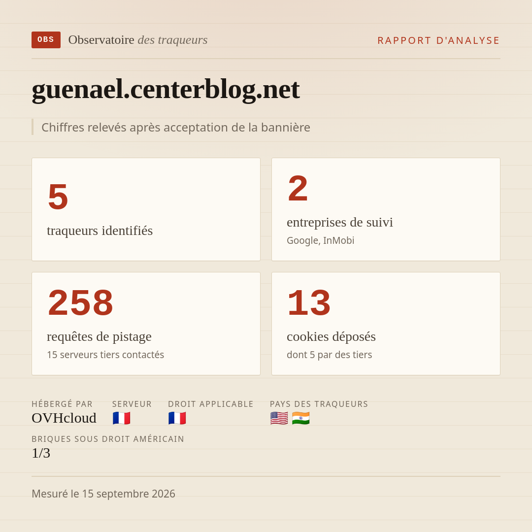 guenael.centerblog.net : 5 traqueurs identifiés, 2 entreprises de suivi, 258 requêtes de pistage. Chiffres relevés après acceptation de la bannière.