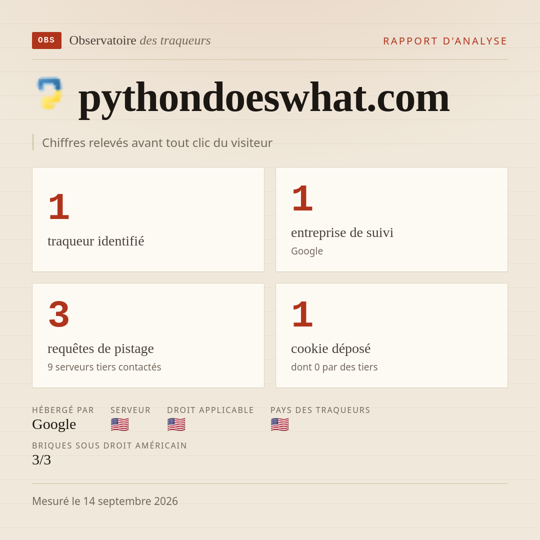 pythondoeswhat.com : 1 traqueur identifié, 1 entreprise de suivi, 3 requêtes de pistage. Chiffres relevés avant tout clic du visiteur.