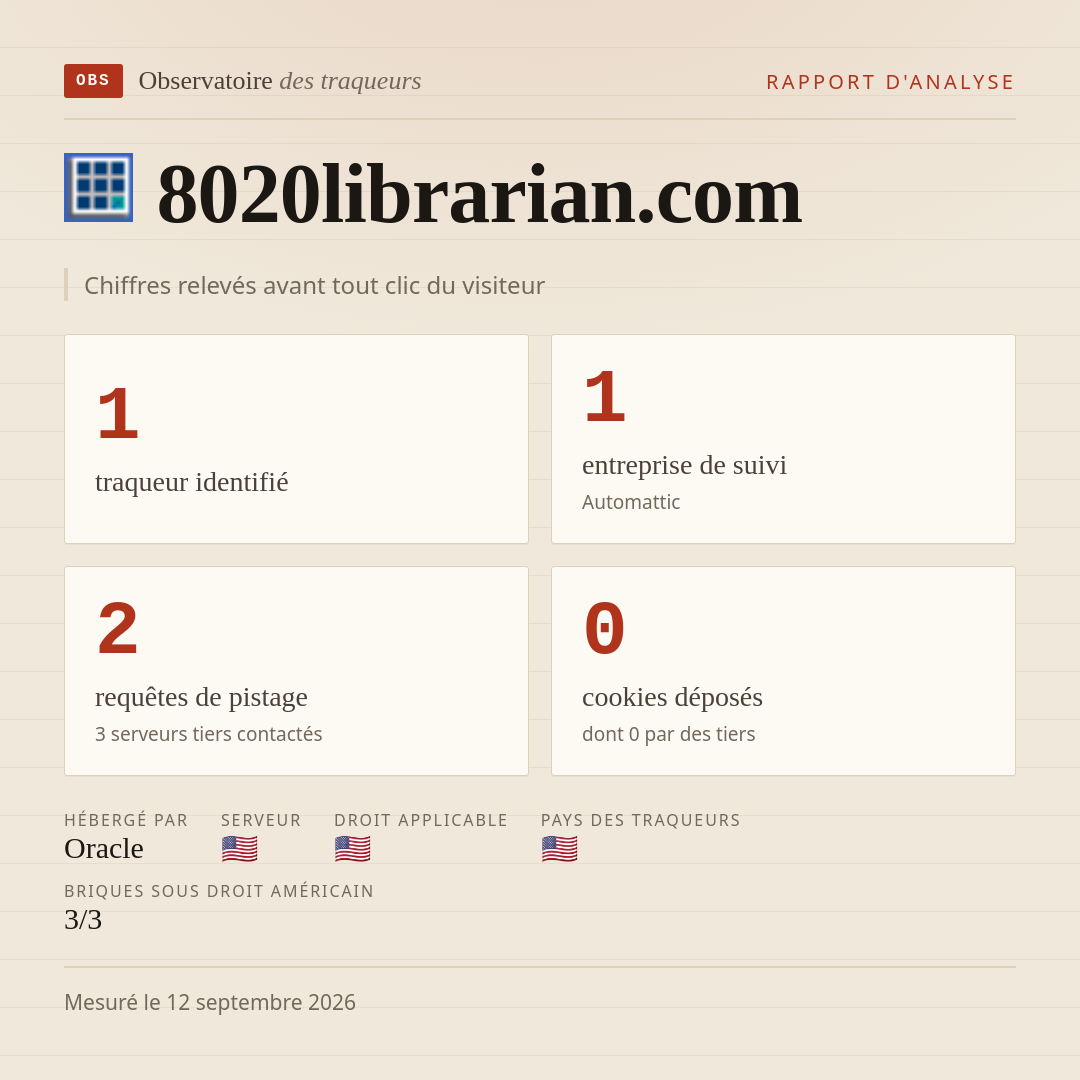 8020librarian.com : 1 traqueur identifié, 1 entreprise de suivi, 2 requêtes de pistage. Chiffres relevés avant tout clic du visiteur.