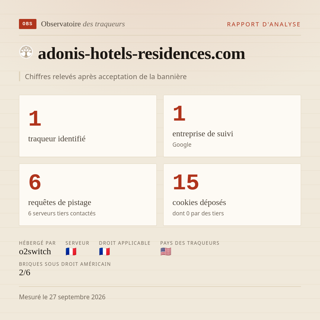 adonis-hotels-residences.com : 1 traqueur identifié, 1 entreprise de suivi, 6 requêtes de pistage. Chiffres relevés après acceptation de la bannière.