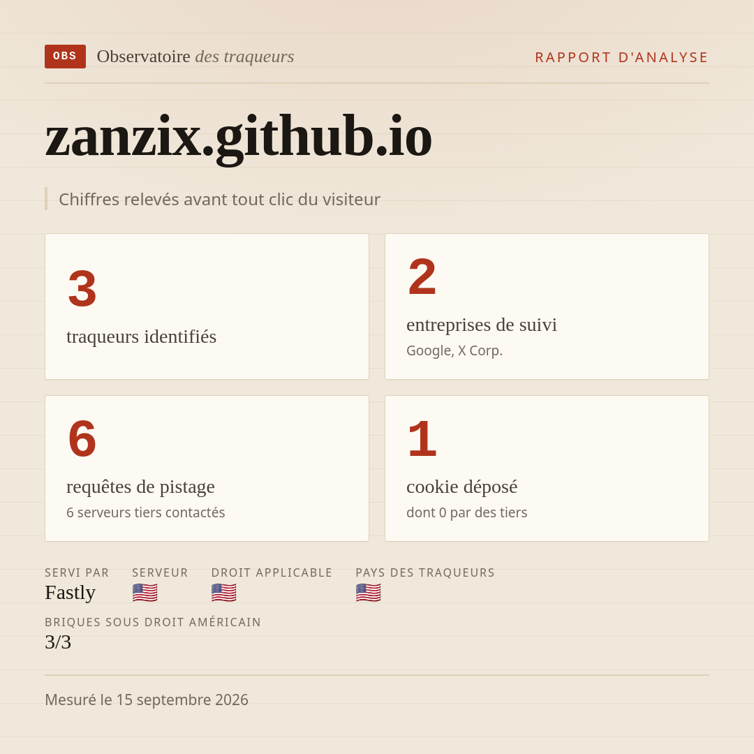 zanzix.github.io : 3 traqueurs identifiés, 2 entreprises de suivi, 6 requêtes de pistage. Chiffres relevés avant tout clic du visiteur.