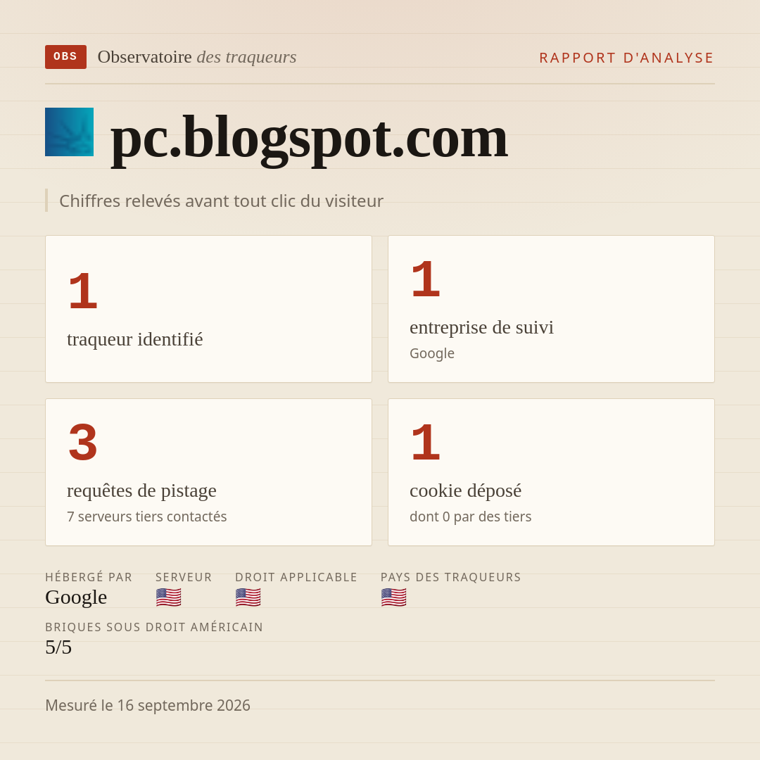 pc.blogspot.com : 1 traqueur identifié, 1 entreprise de suivi, 3 requêtes de pistage. Chiffres relevés avant tout clic du visiteur.