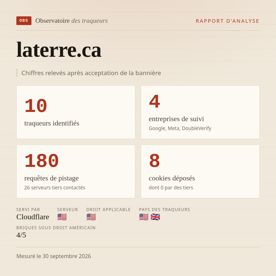 laterre.ca : 10 traqueurs identifiés, 4 entreprises de suivi, 180 requêtes de pistage. Chiffres relevés après acceptation de la bannière.